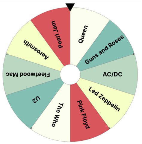 random wheel